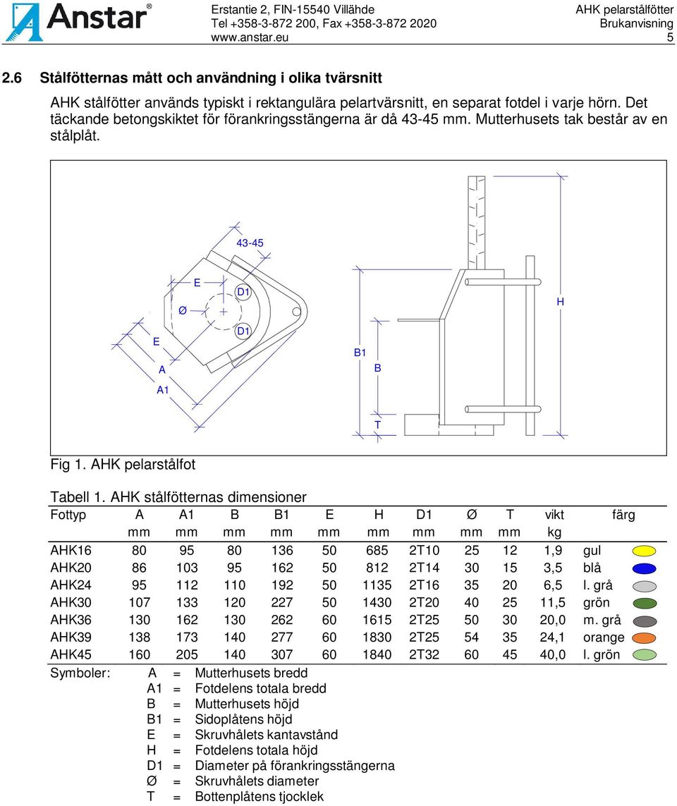 AHK stålfötternas dimensioner Fottyp A A1 B B1 H D1 Ø T vikt färg mm mm mm mm mm mm mm mm mm kg AHK16 80 95 80 136 50 685 2T10 25 12 1,9 gul AHK20 86 103 95 162 50 812 2T14 30 15 3,5 blå AHK24 95 112