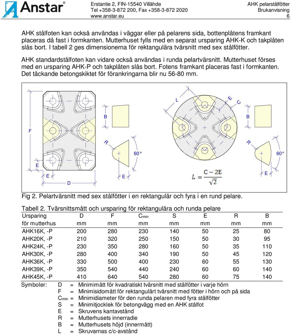 AHK standardstålfoten kan vidare också användas i runda pelartvärsnitt. Mutterhuset förses med en ursparing AHK-P och takplåten slås bort. Fotens framkant placeras fast i formkanten.