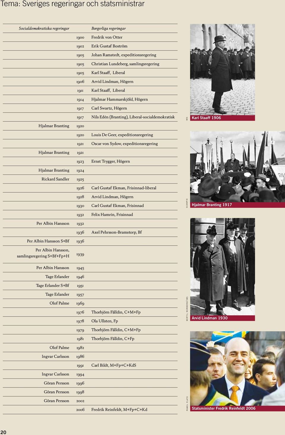 (Branting), Liberal-socialdemokratisk Hjalmar Branting 1920 1920 Louis De Geer, expeditionsregering 1921 Oscar von Sydow, expeditionsregering Hjalmar Branting 1921 1923 Ernst Trygger, Högern Hjalmar