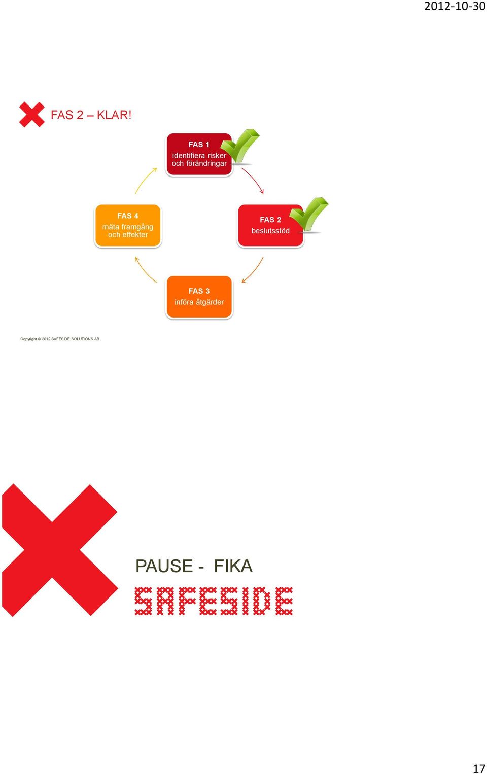 förändringar FAS 4 mäta framgång