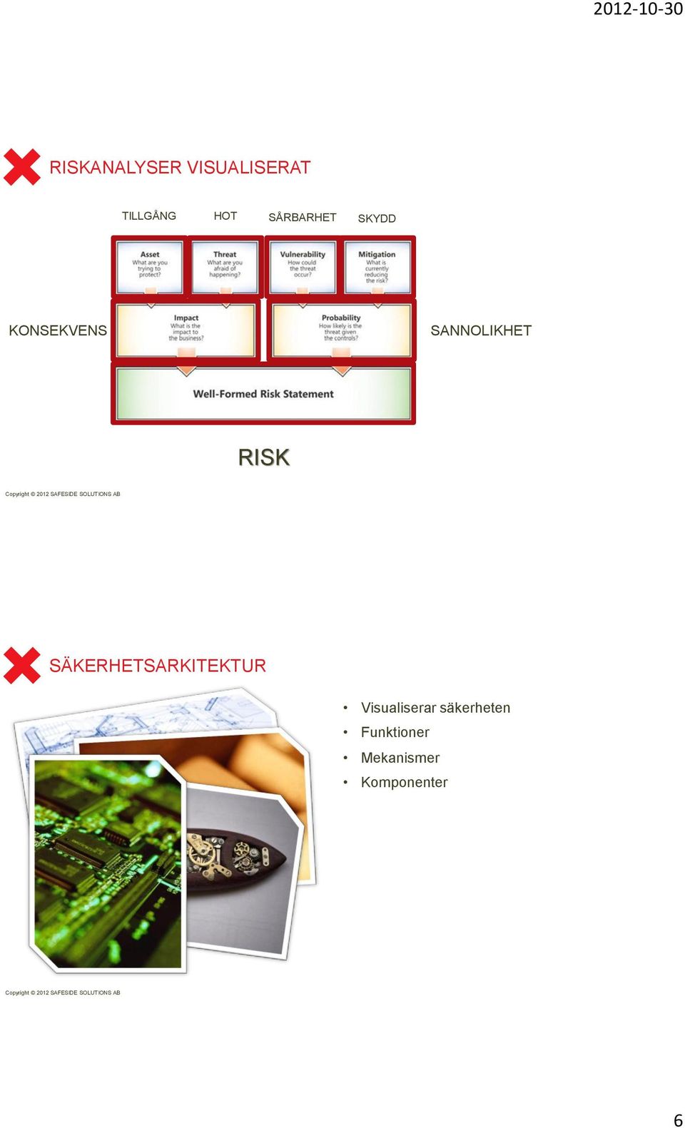 RISK SÄKERHETSARKITEKTUR Visualiserar