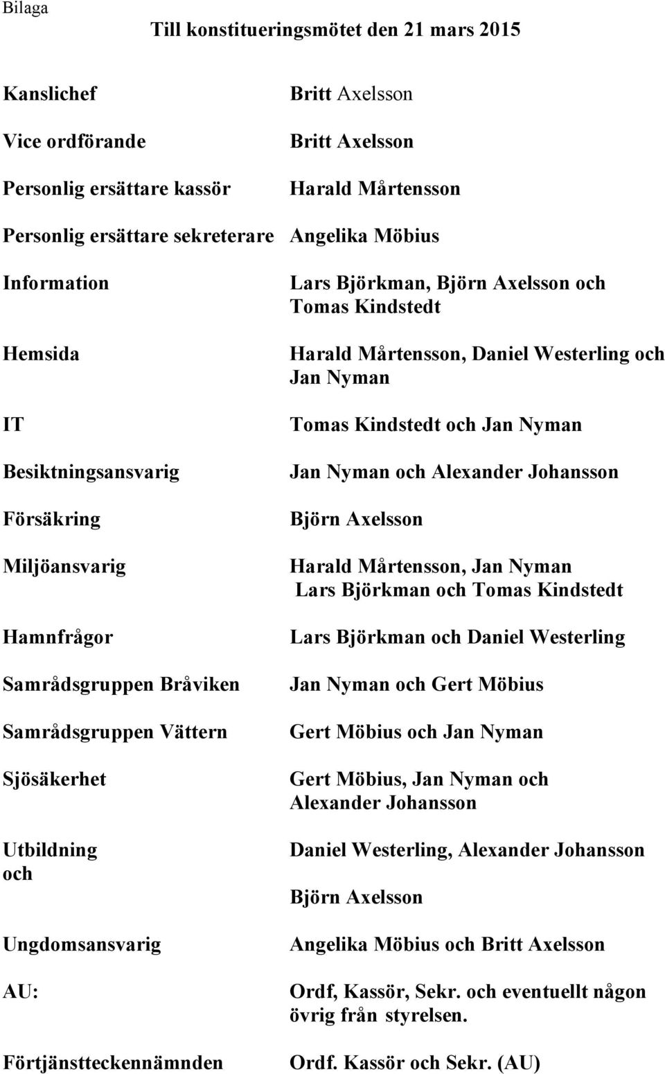Lars Björkman, Björn Axelsson och Tomas Kindstedt Harald Mårtensson, Daniel Westerling och Jan Nyman Tomas Kindstedt och Jan Nyman Jan Nyman och Alexander Johansson Björn Axelsson Harald Mårtensson,