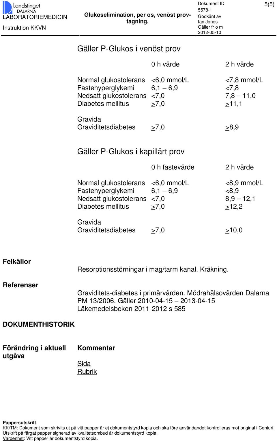 Nedsatt glukostolerans <7,0 8,9 12,1 Diabetes mellitus >7,0 >12,2 Gravida Graviditetsdiabetes >7,0 >10,0 Felkällor Referenser Resorptionsstörningar i mag/tarm kanal. Kräkning.