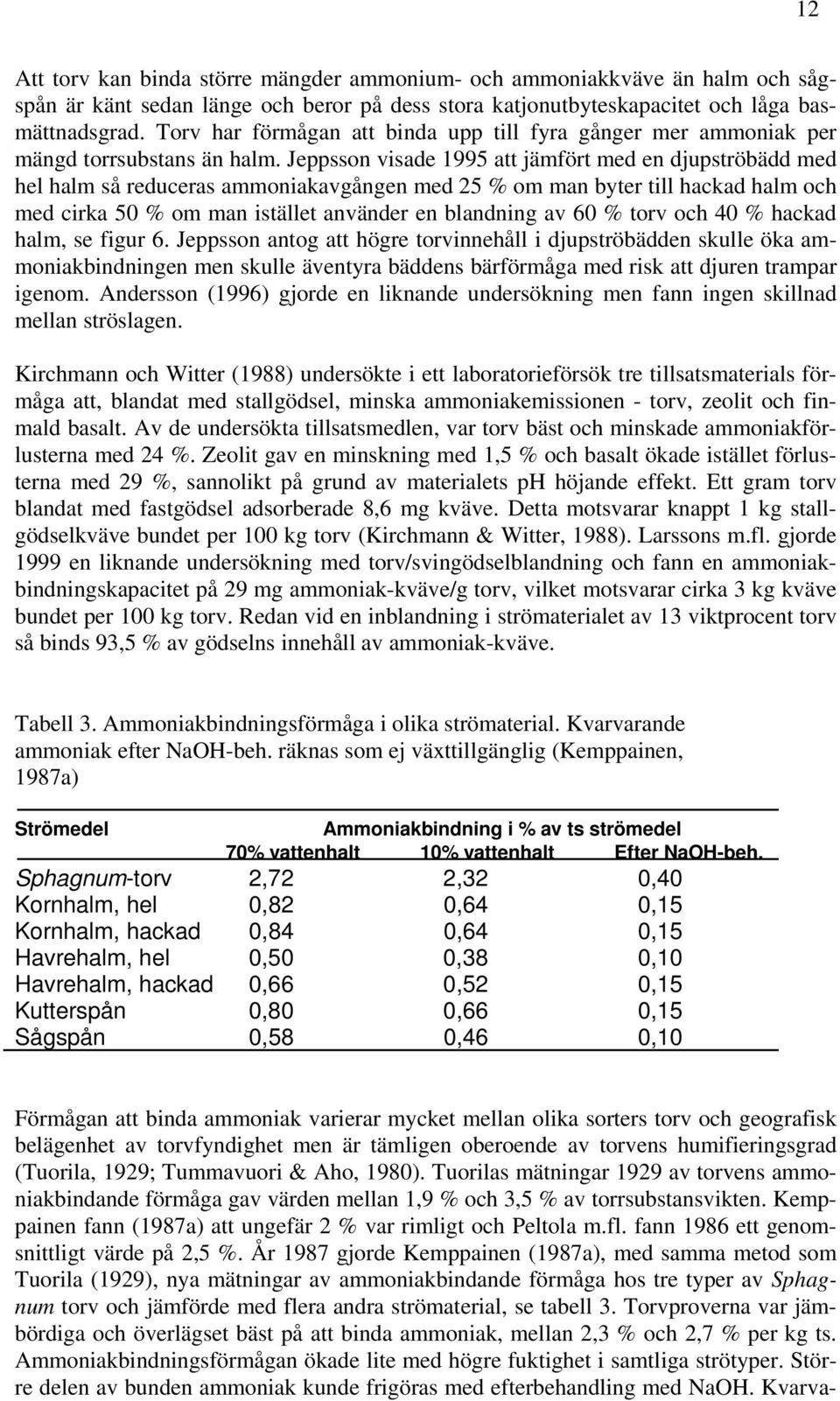 Jeppsson visade 1995 att jämfört med en djupströbädd med hel halm så reduceras ammoniakavgången med 25 % om man byter till hackad halm och med cirka 50 % om man istället använder en blandning av 60 %
