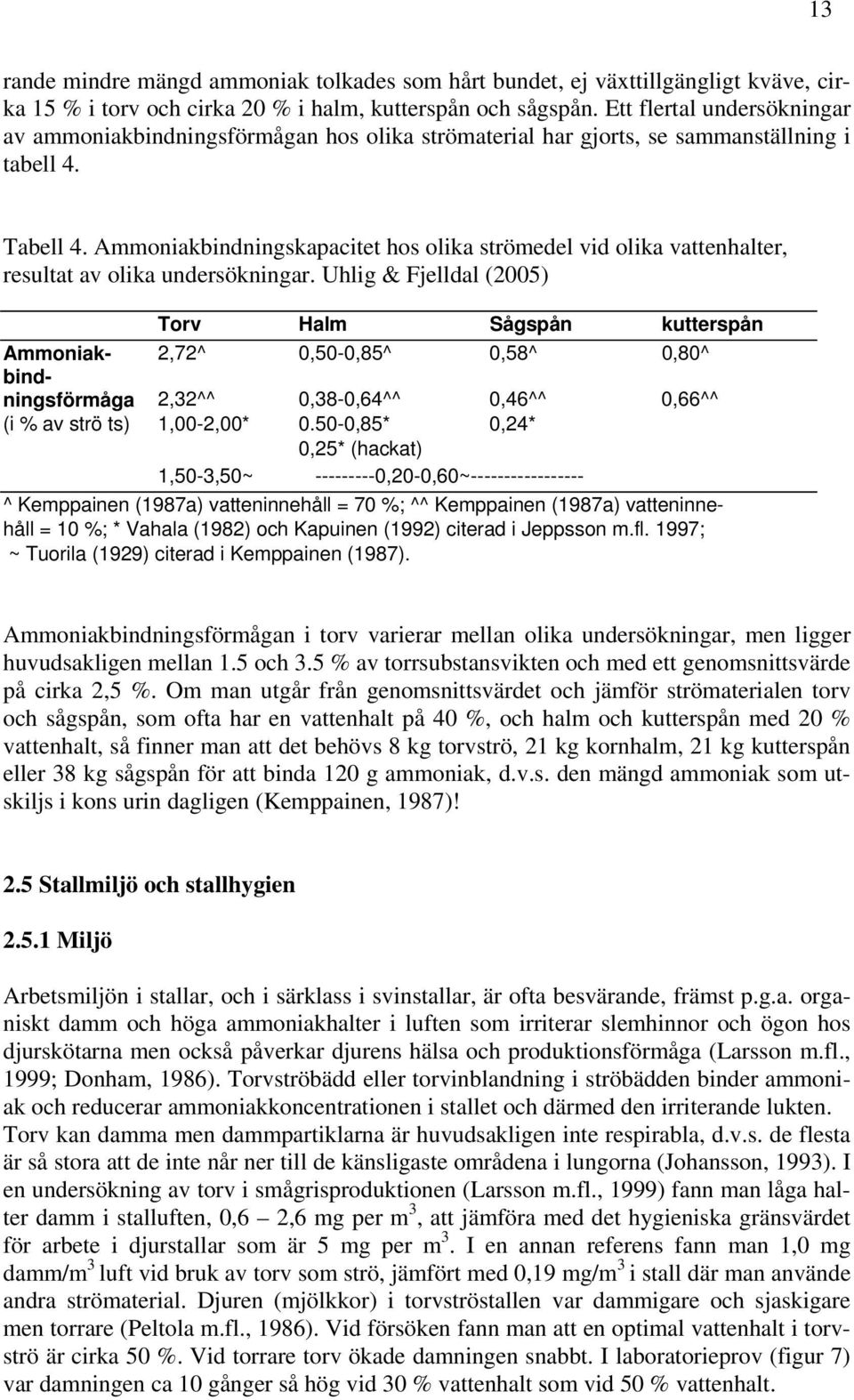 Ammoniakbindningskapacitet hos olika strömedel vid olika vattenhalter, resultat av olika undersökningar.