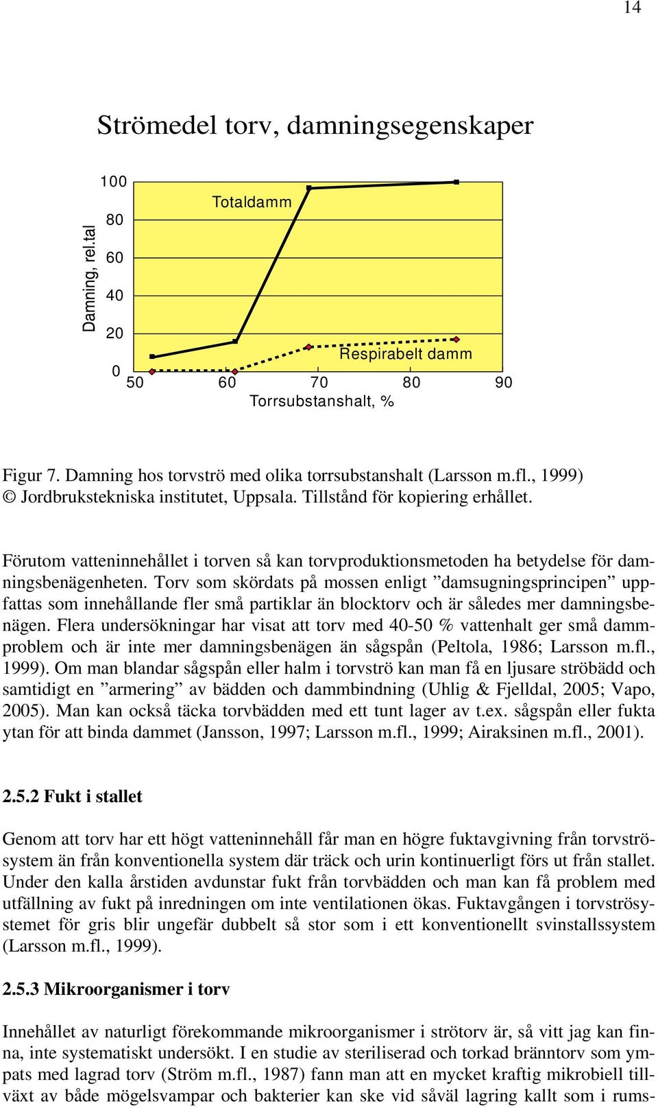 Torv som skördats på mossen enligt damsugningsprincipen uppfattas som innehållande fler små partiklar än blocktorv och är således mer damningsbenägen.