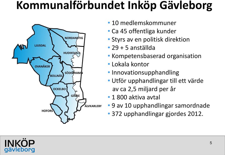 kontor Innovationsupphandling Utför upphandlingar till ett värde av ca 2,5 miljard