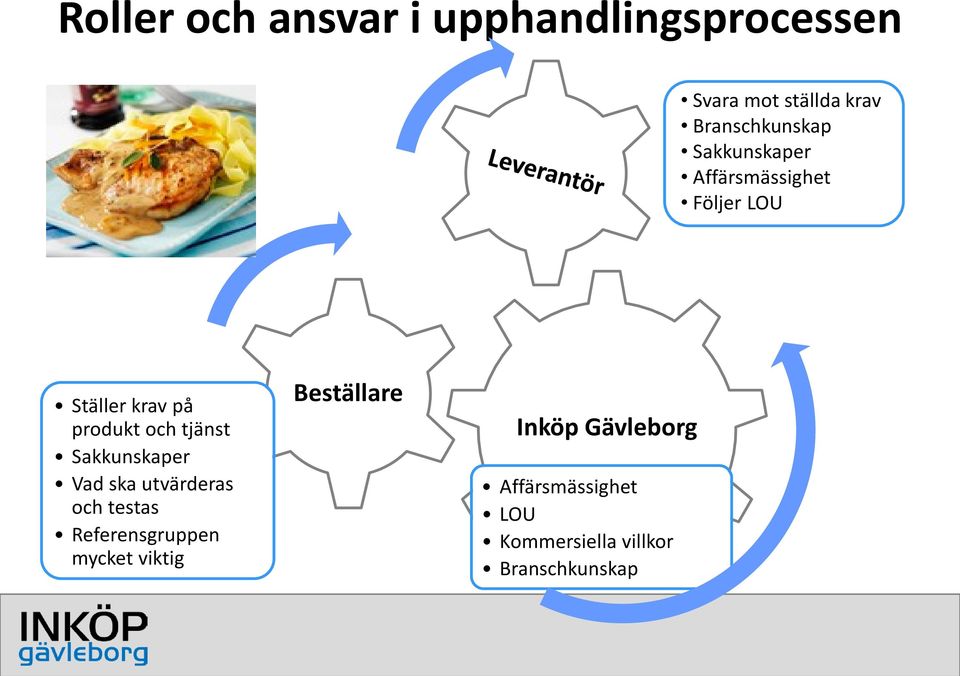 produkt och tjänst Sakkunskaper Vad ska utvärderas och testas Referensgruppen