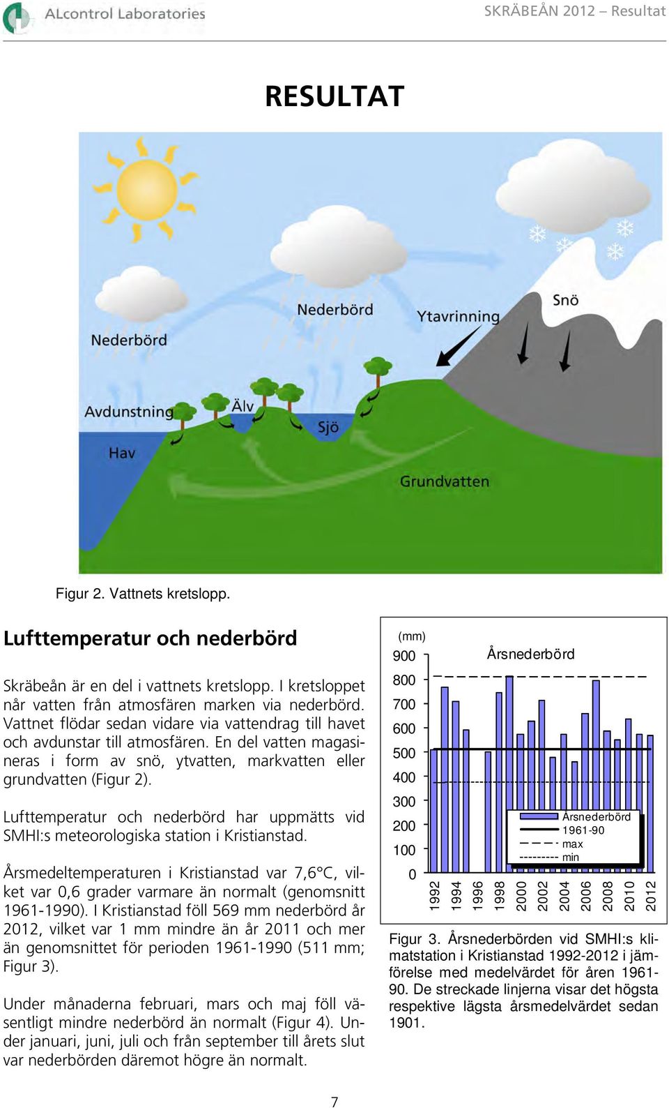Lufttemperatur och nederbörd har uppmätts vid SMHI:s meteorologiska station i Kristianstad.