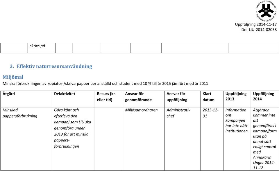 med år 2011 Åtgärd Delaktivitet Resurs (kr eller tid) Klart datum 2013 2014 Minskad pappersförbrukning Göra känt och efterleva den