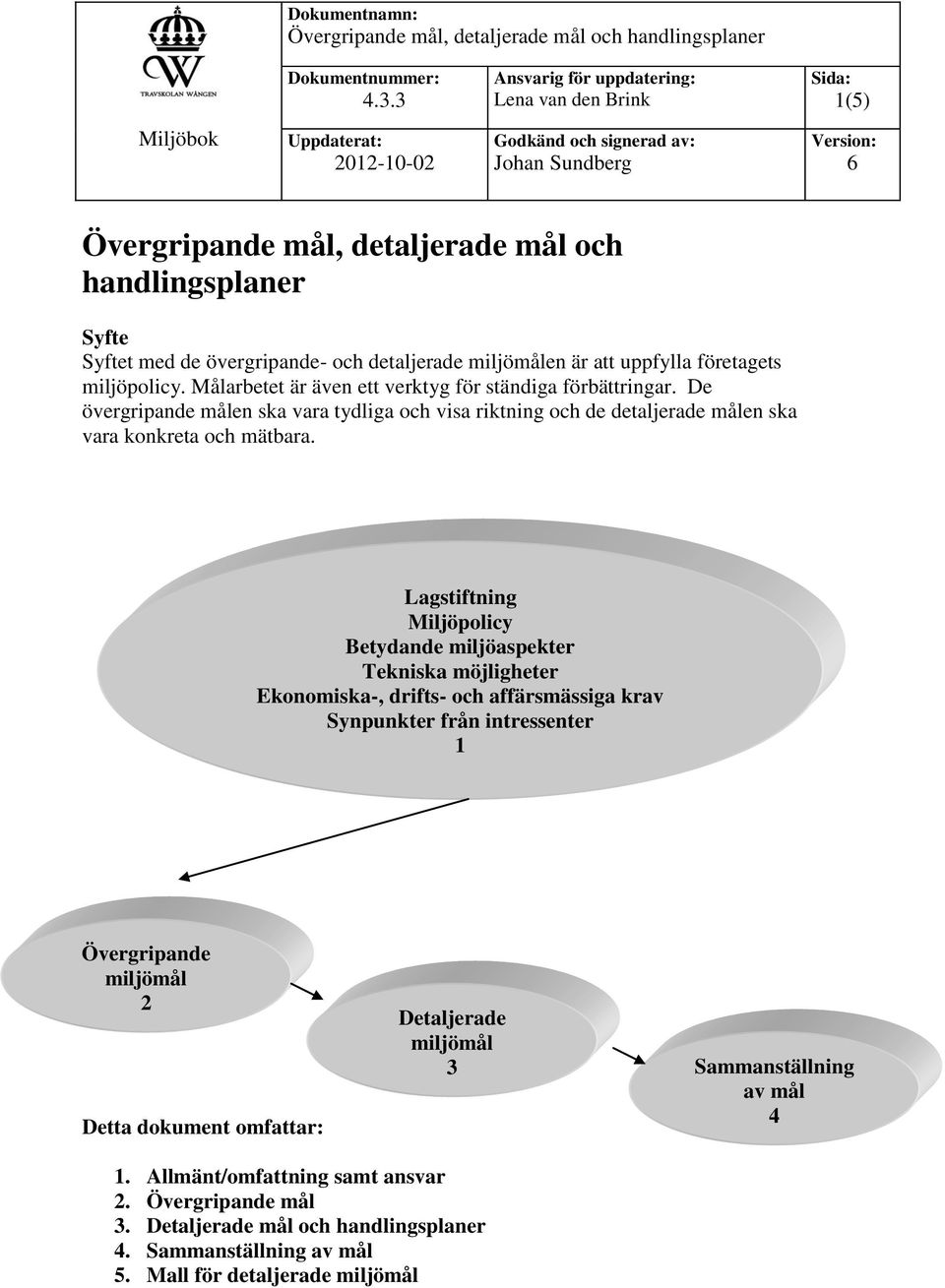 Lagstiftning Miljöpolicy Betydande miljöaspekter Tekniska möjligheter Ekonomiska-, drifts- och affärsmässiga krav Synpunkter från intressenter 1 Övergripande miljömål 2 Detta