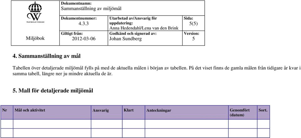 Sammanställning av mål Tabellen över detaljerade miljömål fylls på med de aktuella målen i början av tabellen.