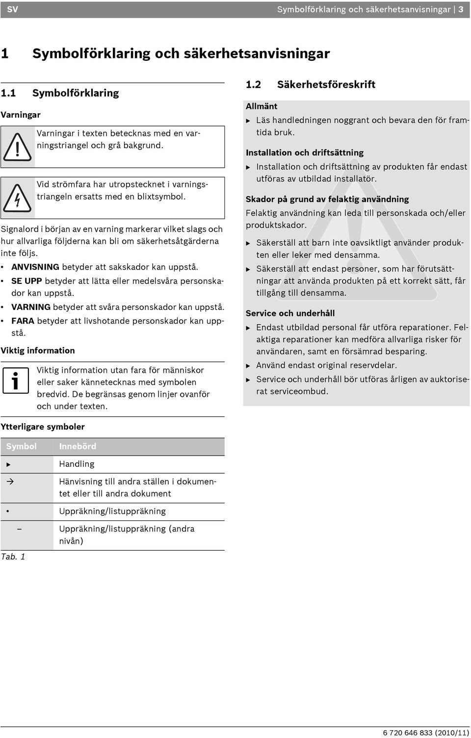 Signalord i början av en varning markerar vilket slags och hur allvarliga följderna kan bli om säkerhetsåtgärderna inte följs. ANVISNING betyder att sakskador kan uppstå.