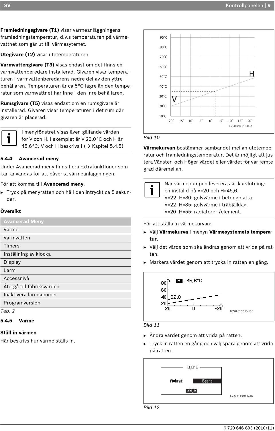 Temperaturen är ca 5 C lägre än den temperatur som varmvattnet har inne i den inre behållaren. H Rumsgivare (T5) visas endast om en rumsgivare är installerad.