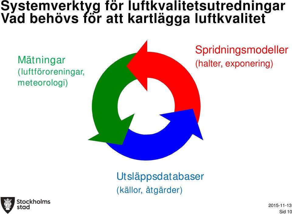 (luftföroreningar, meteorologi) Spridningsmodeller