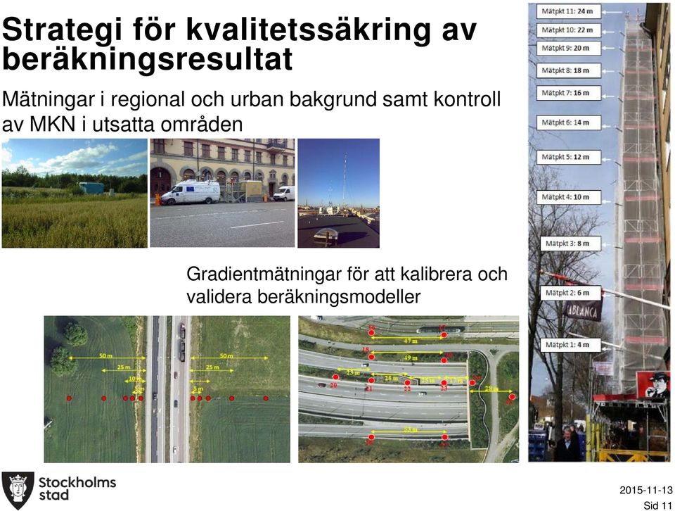 kontroll av MKN i utsatta områden Gradientmätningar