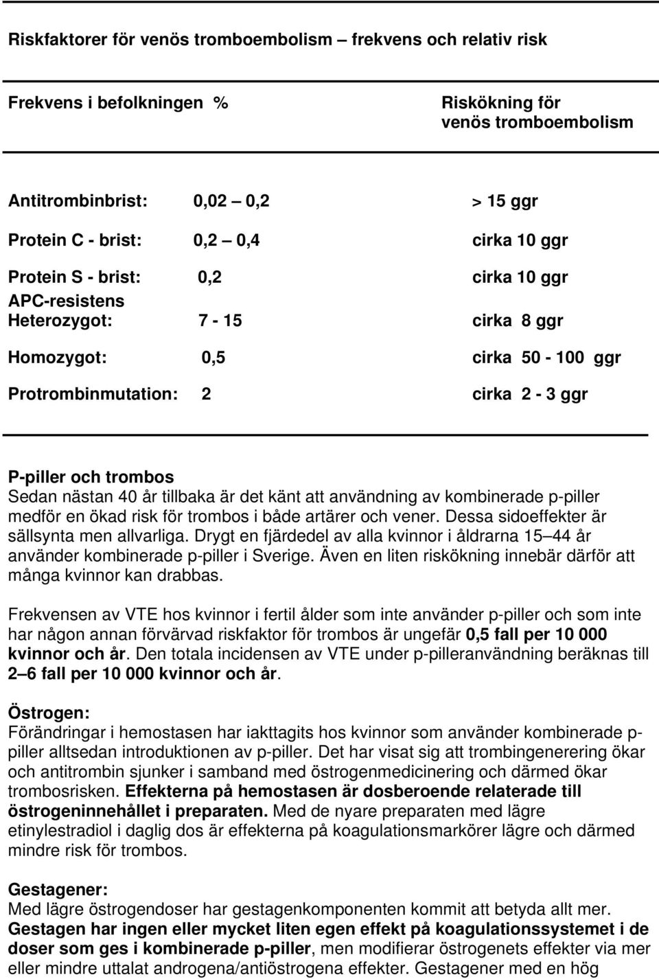 tillbaka är det känt att användning av kombinerade p-piller medför en ökad risk för trombos i både artärer och vener. Dessa sidoeffekter är sällsynta men allvarliga.