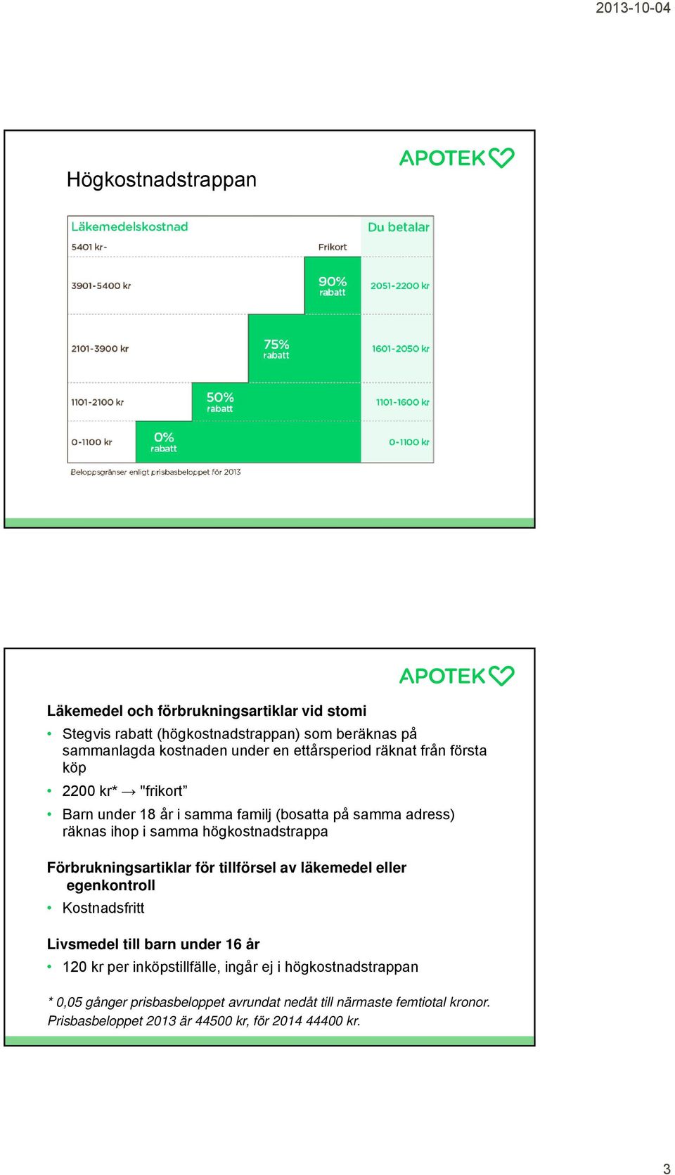 Förbrukningsartiklar för tillförsel av läkemedel eller egenkontroll Kostnadsfritt Livsmedel till barn under 16 år 120 kr per inköpstillfälle, ingår