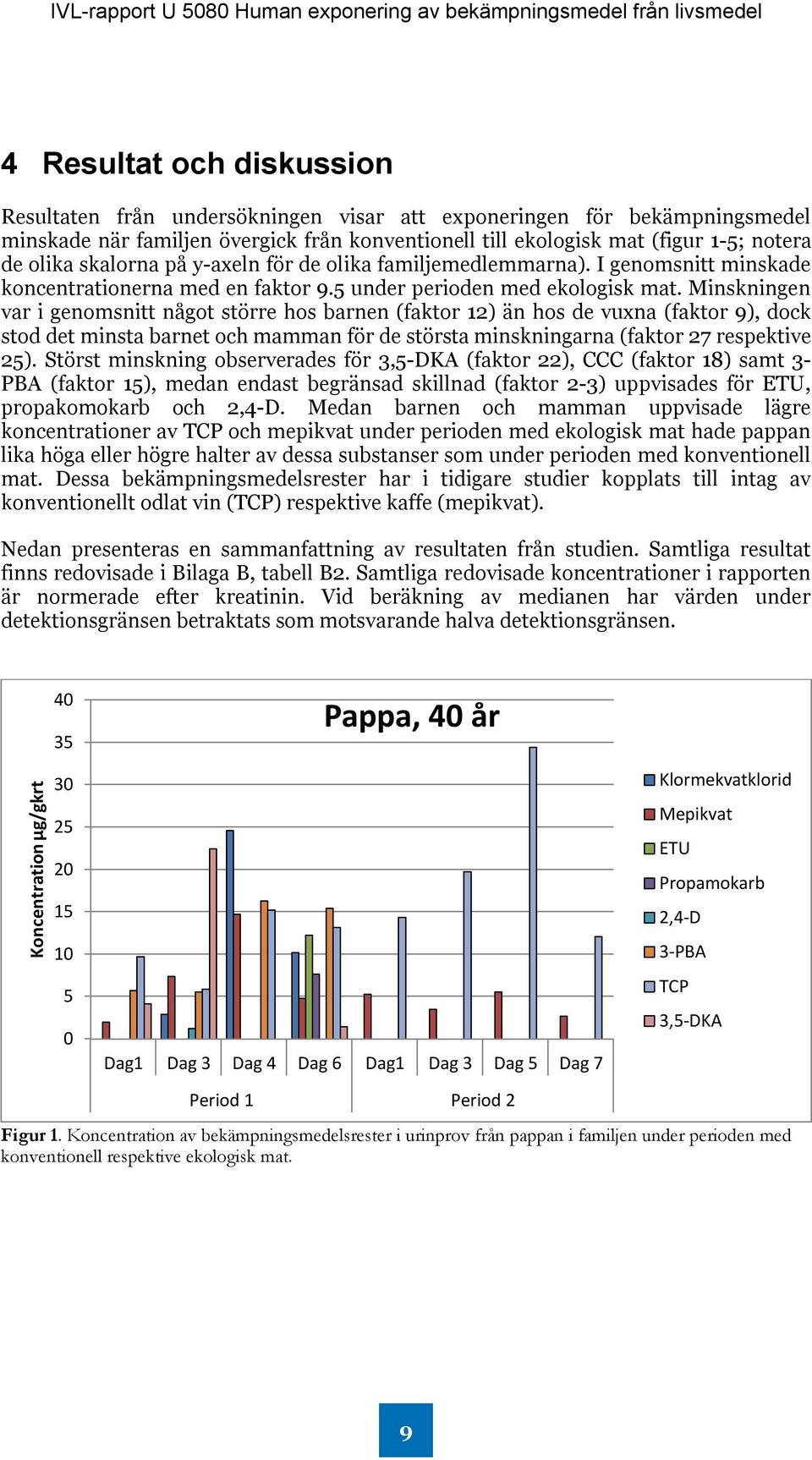 Minskningen var i genomsnitt något större hos barnen (faktor 12) än hos de vuxna (faktor 9), dock stod det minsta barnet och mamman för de största minskningarna (faktor 27 respektive 25).