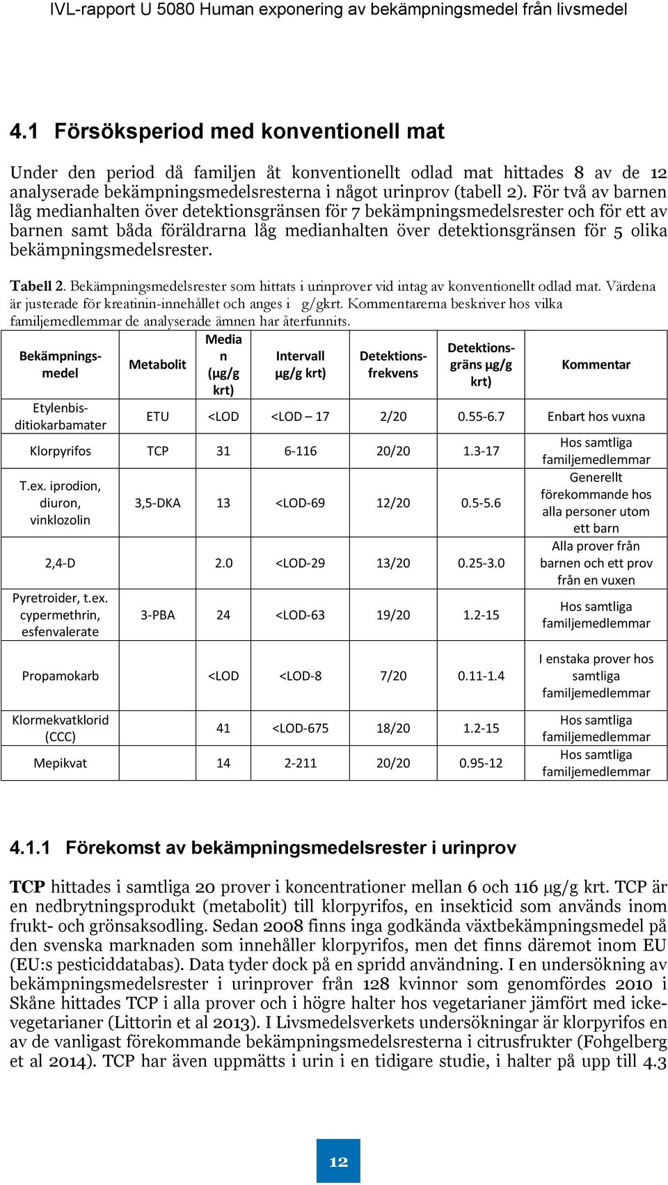 bekämpningsmedelsrester. Tabell 2. Bekämpningsmedelsrester som hittats i urinprover vid intag av konventionellt odlad mat. Värdena är justerade för kreatinin-innehållet och anges i g/gkrt.