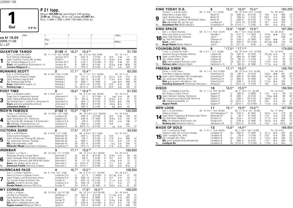 000 Tot: 18 1-2-1 Kina Trotting e Beseiged Jonsson M O B 23/7-9 1/ 2140 0 19,4 cx 71 20 Uppf: Quantum Farms AB, Lerdala Widell K G 11/8-4 3/ 2140 0 16,4 a cc 545 25 1 Äg: Jonsson Magnus O, m fl
