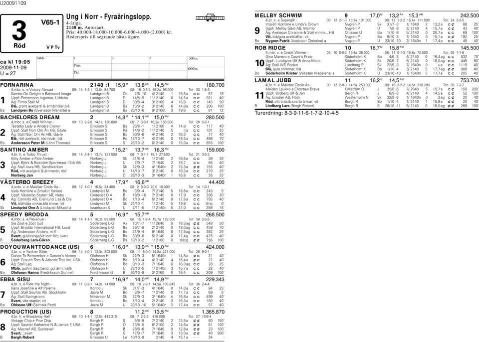 000 Tot: 30 1-5-3 Samba On Delight e Balanced Image Landgren B Ös 2/8-10 4/ 2140 1 15,5 a cc 57 15 Uppf: Pettersson Ingemar, Uddebo Landgren B F 14/8-5 11/ 2140 0 14,5 a cc 921 40 1 Äg: Firma Stall M.
