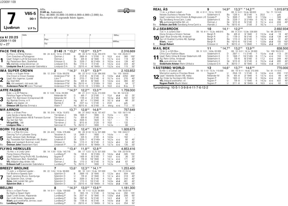 570 Tot: 130 29-20-17 Com Gretchen e Pythagoras Östman J B 28/8-9 1/ 3700 0 16,9 cc 360 100 Uppf: Kolgjini Lutfi & Svensson Anna Östman J Bs 4/9-8 4/ 1640 5 13,7 a cc 119 40 1 Äg: Pettersson Bert,