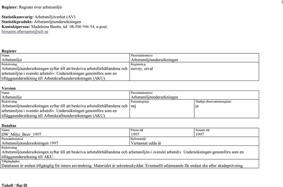 Undersökningen genomförs som en tilläggsundersökning till Arbetskraftsundersökningen (AKU).