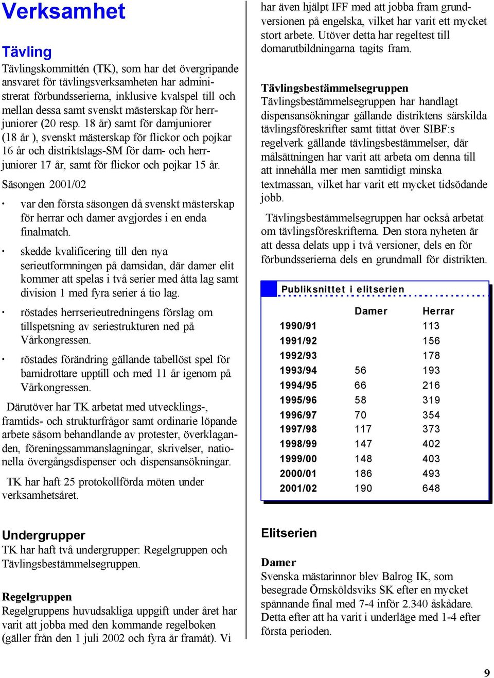 18 år) samt för damjuniorer (18 år ), svenskt mästerskap för flickor och pojkar 16 år och distriktslags-sm för dam- och herrjuniorer 17 år, samt för flickor och pojkar 15 år.