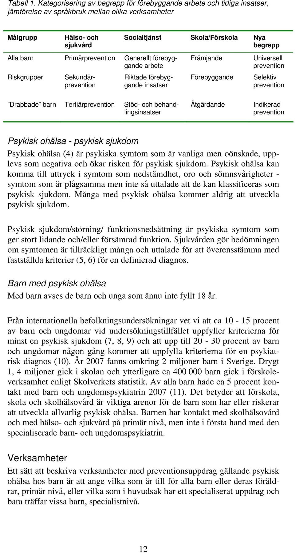 arbete Riskgrupper Sekundärprevention Socialtjänst Skola/Förskola Nya begrepp Riktade förebyggande insatser Främjande Förebyggande Universell prevention Selektiv prevention Drabbade barn