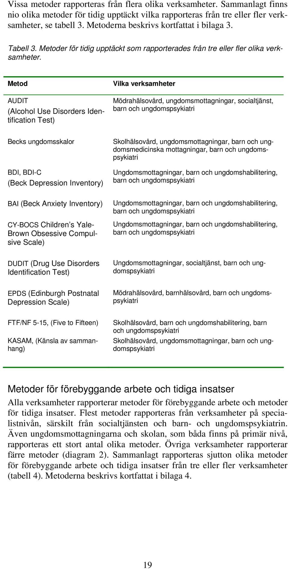 Metod AUDIT (Alcohol Use Disorders Identification Test) Vilka verksamheter Mödrahälsovård, ungdomsmottagningar, socialtjänst, barn och ungdomspsykiatri Becks ungdomsskalor BDI, BDI-C (Beck Depression