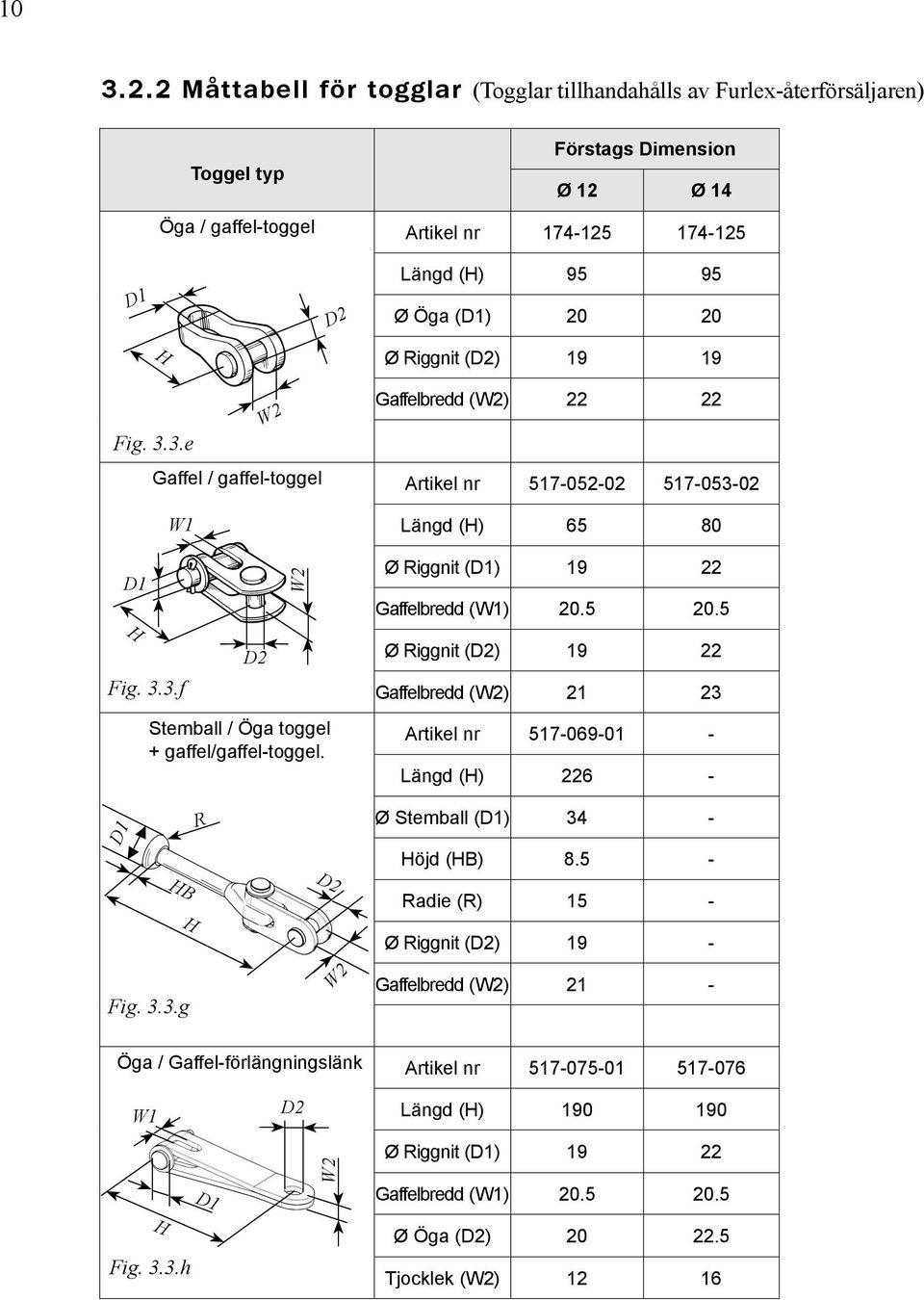 20 H Ø Riggnit (D2) 19 19 Fig. 3.3.e W2 Gaffelbredd (W2) 22 22 Gaffel / gaffel-toggel Artikel nr 517-052-02 517-053-02 D1 H W1 Fig. 3.3.f D2 W2 Stemball / Öga toggel + gaffel/gaffel-toggel.