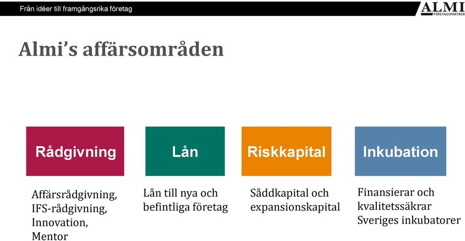 till nya och befintliga företag Såddkapital och