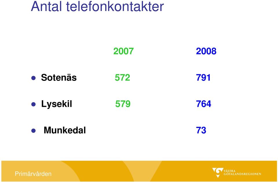 2007 2008 Sotenäs