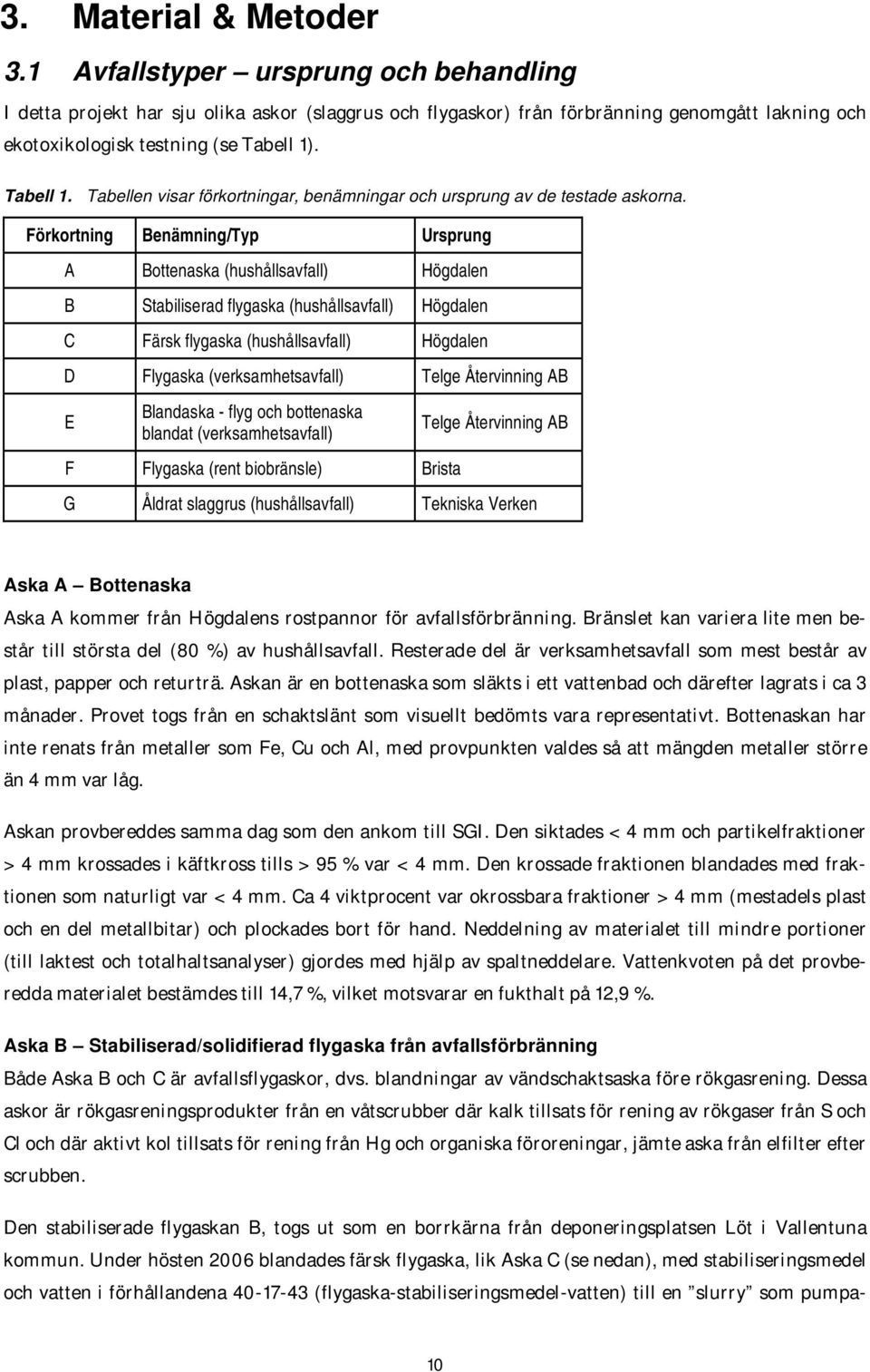 . Tabell 1. Tabellen visar förkortningar, benämningar och ursprung av de testade askorna.