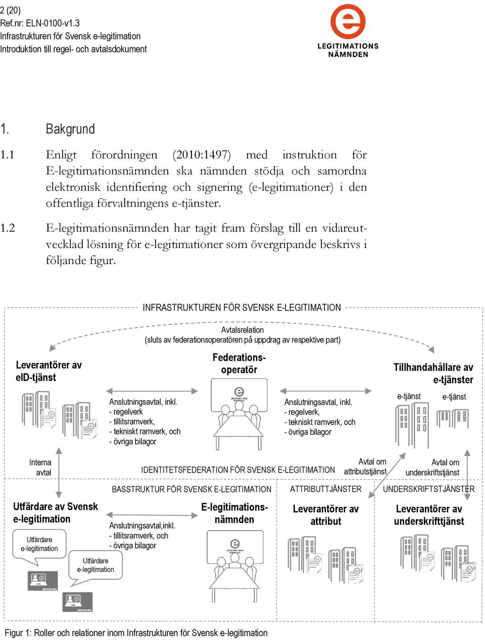 e-tjänster. 1.2 E-legitimationsnämnden har tagit fram förslag till en vidareutvecklad lösning för e-legitimationer som övergripande beskrivs i följande figur.