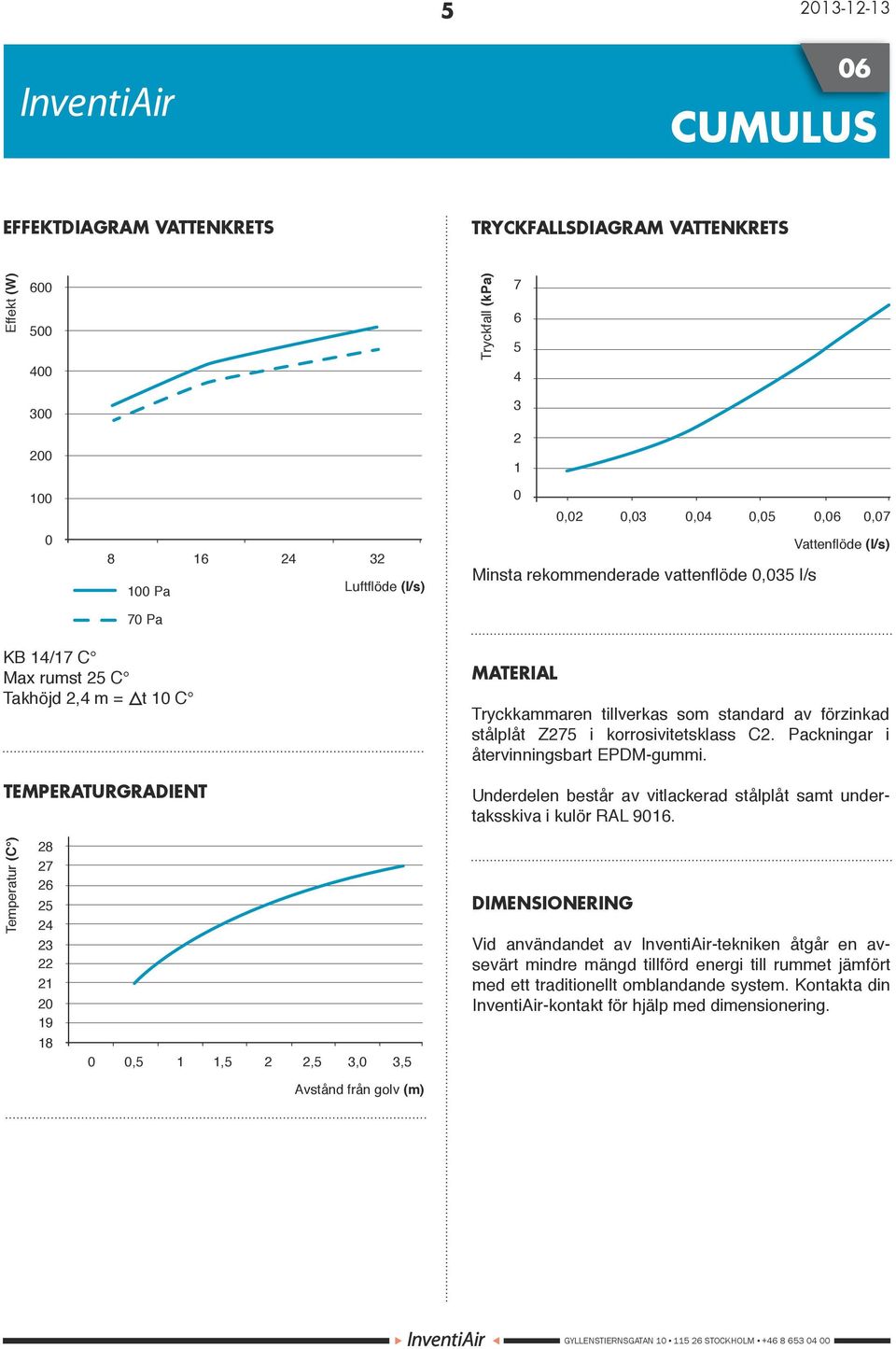 standard av förzinkad stålplåt Z275 i korrosivitetsklass C2. Packningar i återvinningsbart EPDM-gummi. Underdelen består av vitlackerad stålplåt samt undertaksskiva i kulör RAL 9016.