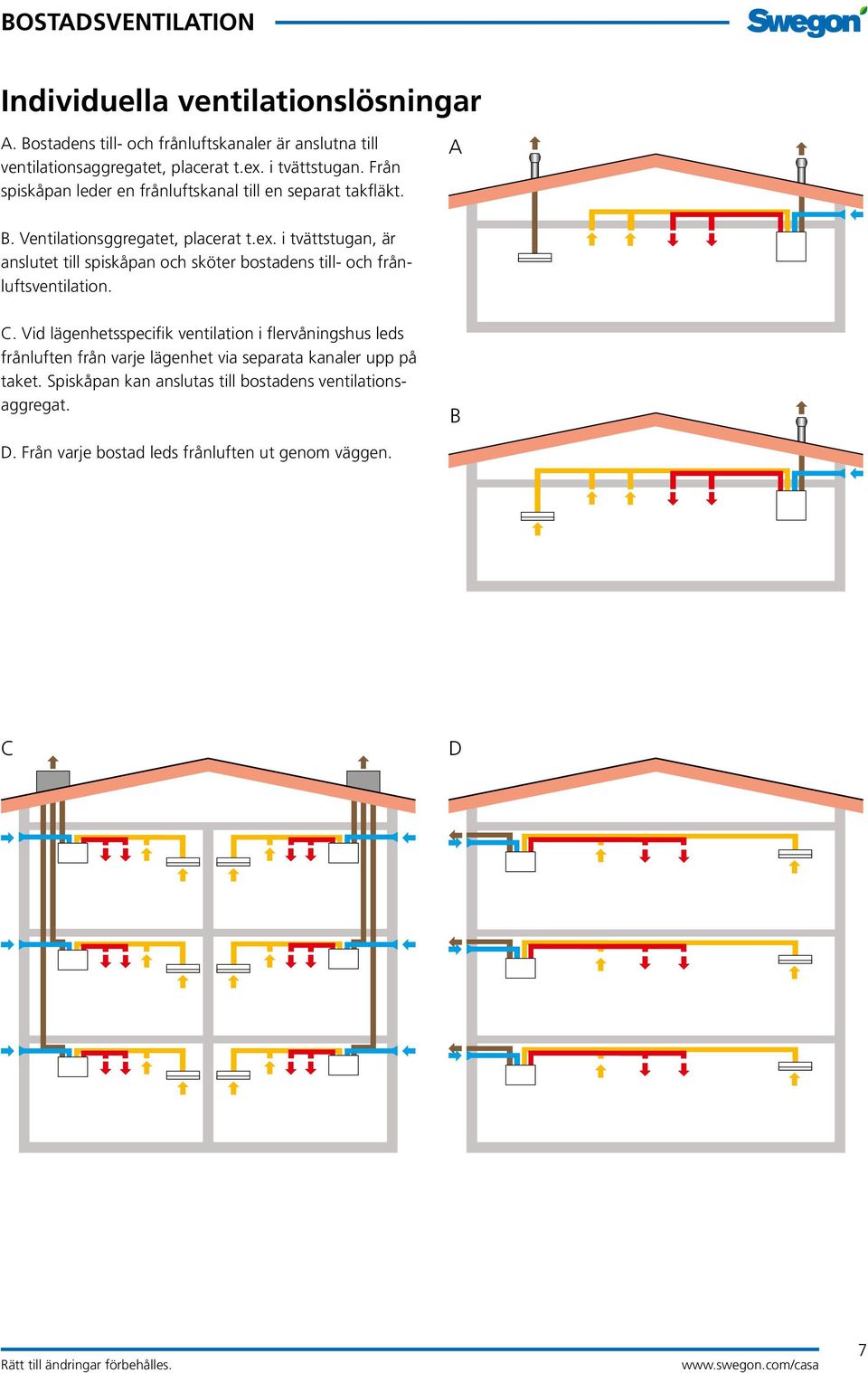 i tvättstugan, är anslutet till spiskåpan och sköter bostadens till- och frånluftsventilation. C.