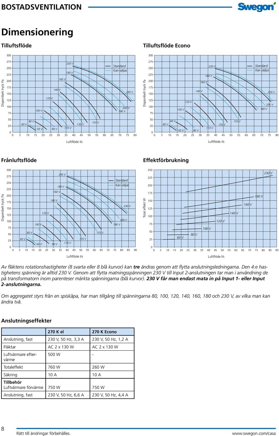 10 15 20 25 30 35 40 45 50 55 60 65 70 75 80 Luftflöde l/s Luftflöde l/s Frånluftsflöde Disponibelt tryck Pa 300 275 Standard Kan väljas 225 160 V 200 175 140 V 150 120 V 100 200 V 100 V 75 50 80 V