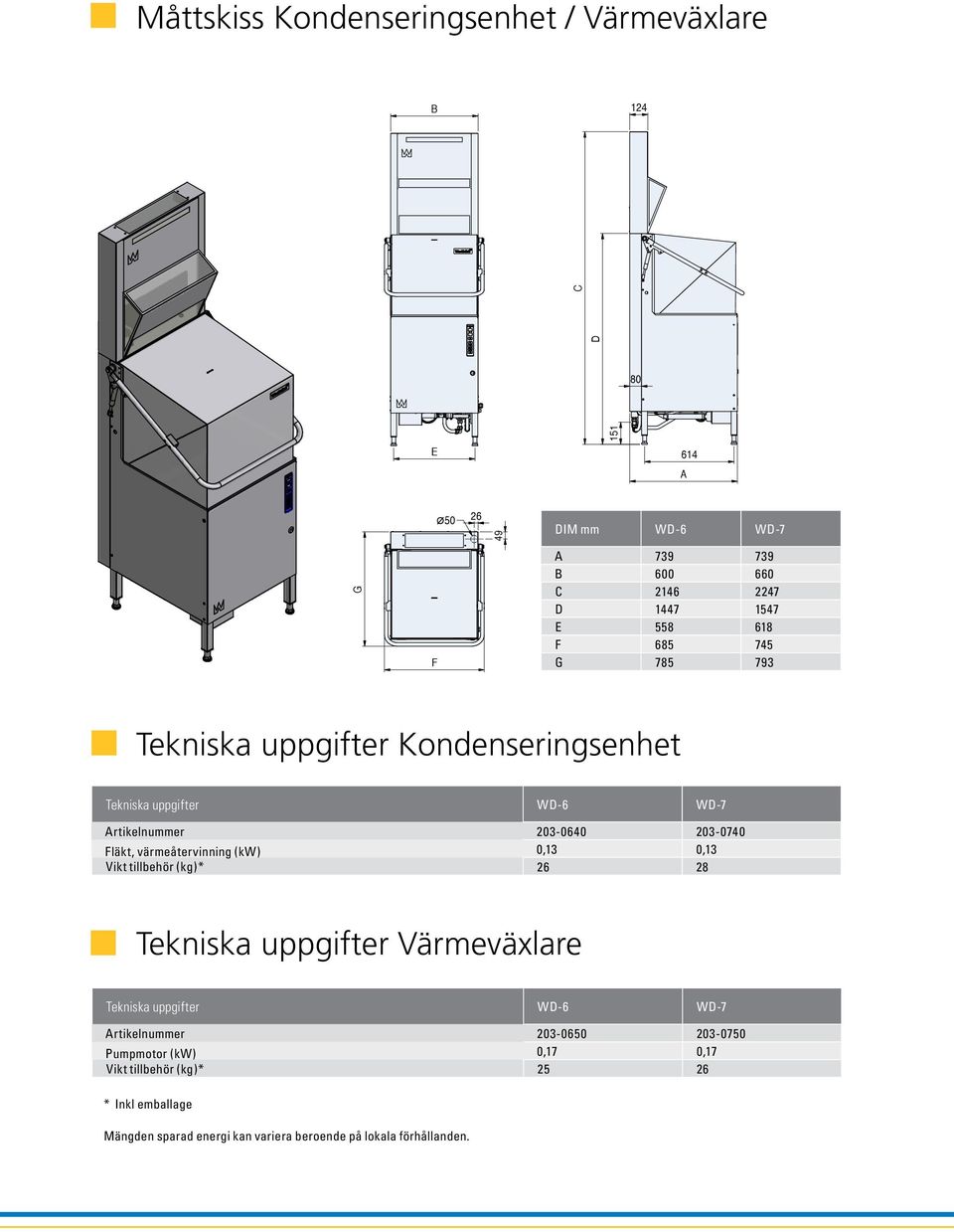 203-0640 203-0740 Fläkt, värmeåtervinning (kw) 0,13 0,13 Vikt tillbehör (kg)* 26 28 R:\51 WD-6REC\RESERVLISTA\303196.dwg Generell tolerans SS-ISO 2768 m Kontr. Reg.-nr Godk.