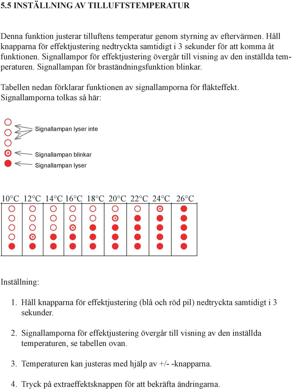 Signallampan för braständningsfunktion blinkar. Tabellen nedan förklarar funktionen av signallamporna för fläkteffekt.