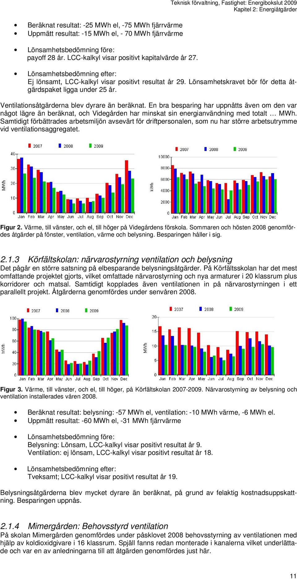 Lönsamhetskravet bör för detta åtgärdspaket ligga under 25 år. Ventilationsåtgärderna blev dyrare än beräknat.