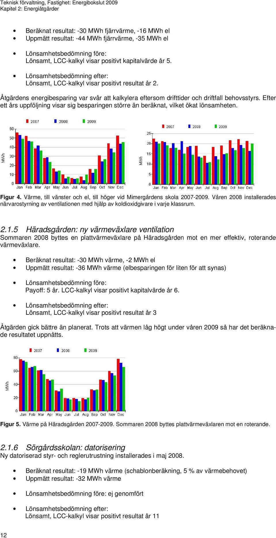 Efter ett års uppföljning visar sig besparingen större än beräknat, vilket ökat lönsamheten. Figur 4. Värme, till vänster och el, till höger vid Mimergårdens skola 2007-2009.