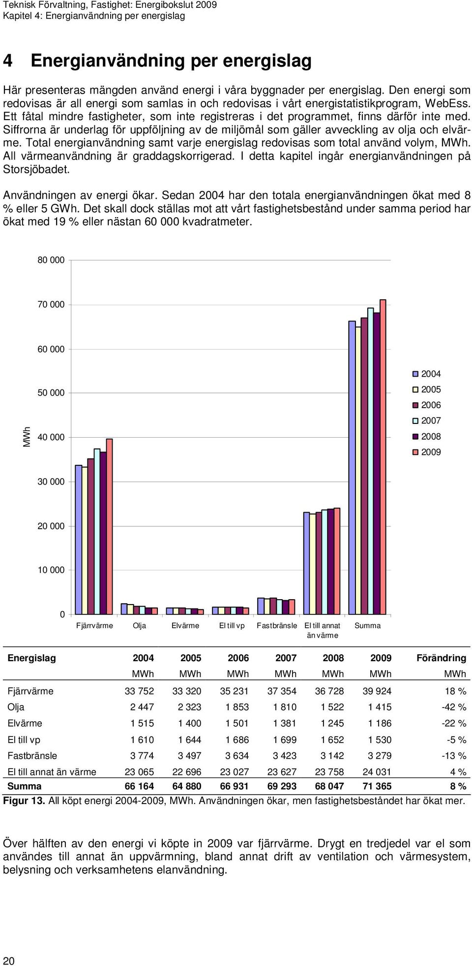 Siffrorna är underlag för uppföljning av de miljömål som gäller avveckling av olja och elvärme. Total energianvändning samt varje energislag redovisas som total använd volym, MWh.