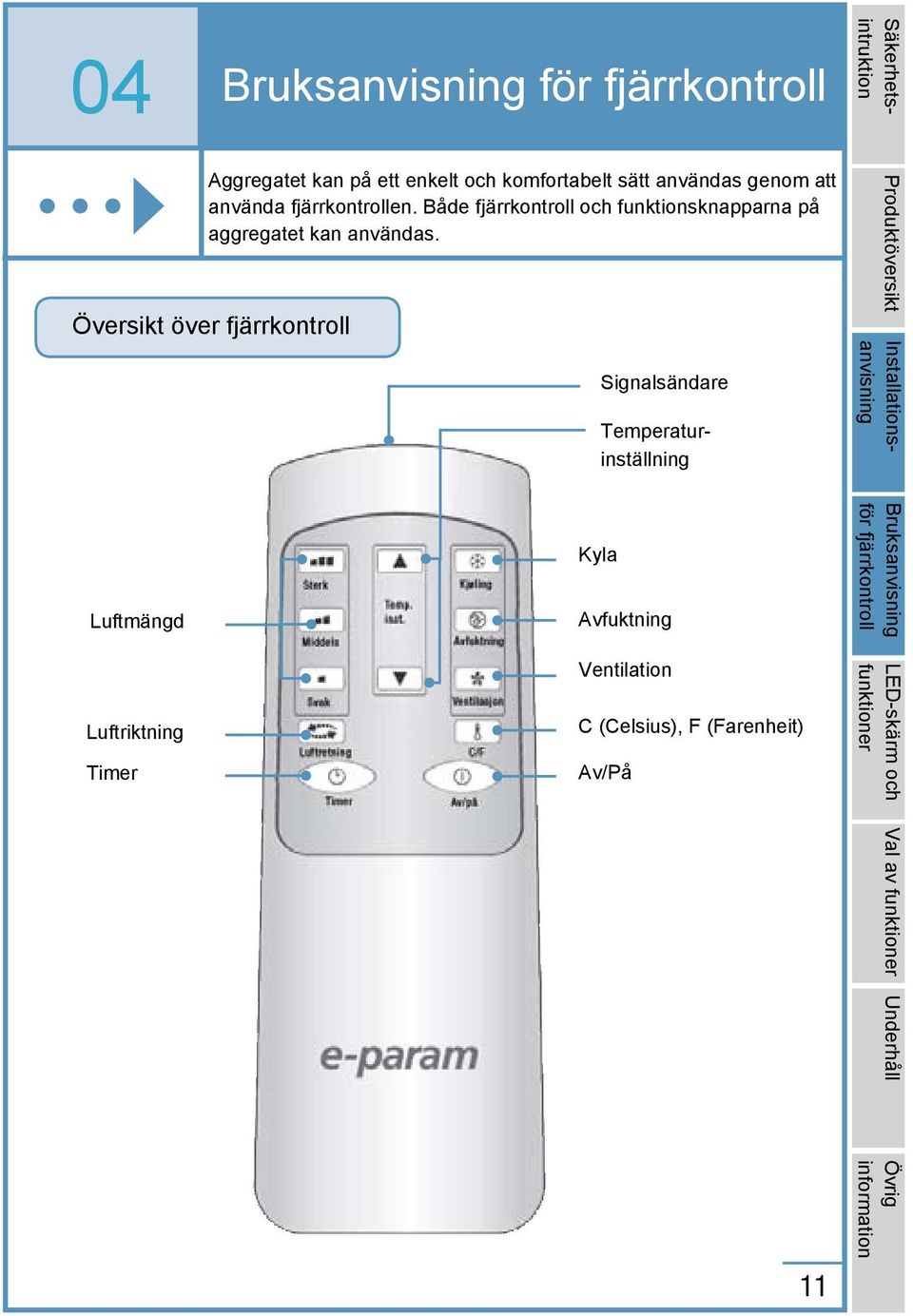 Översikt över fjärrkontroll Signalsändare Produktöversikt Installationsanvisning Luftmängd Luftriktning Timer Kyla Avfuktning