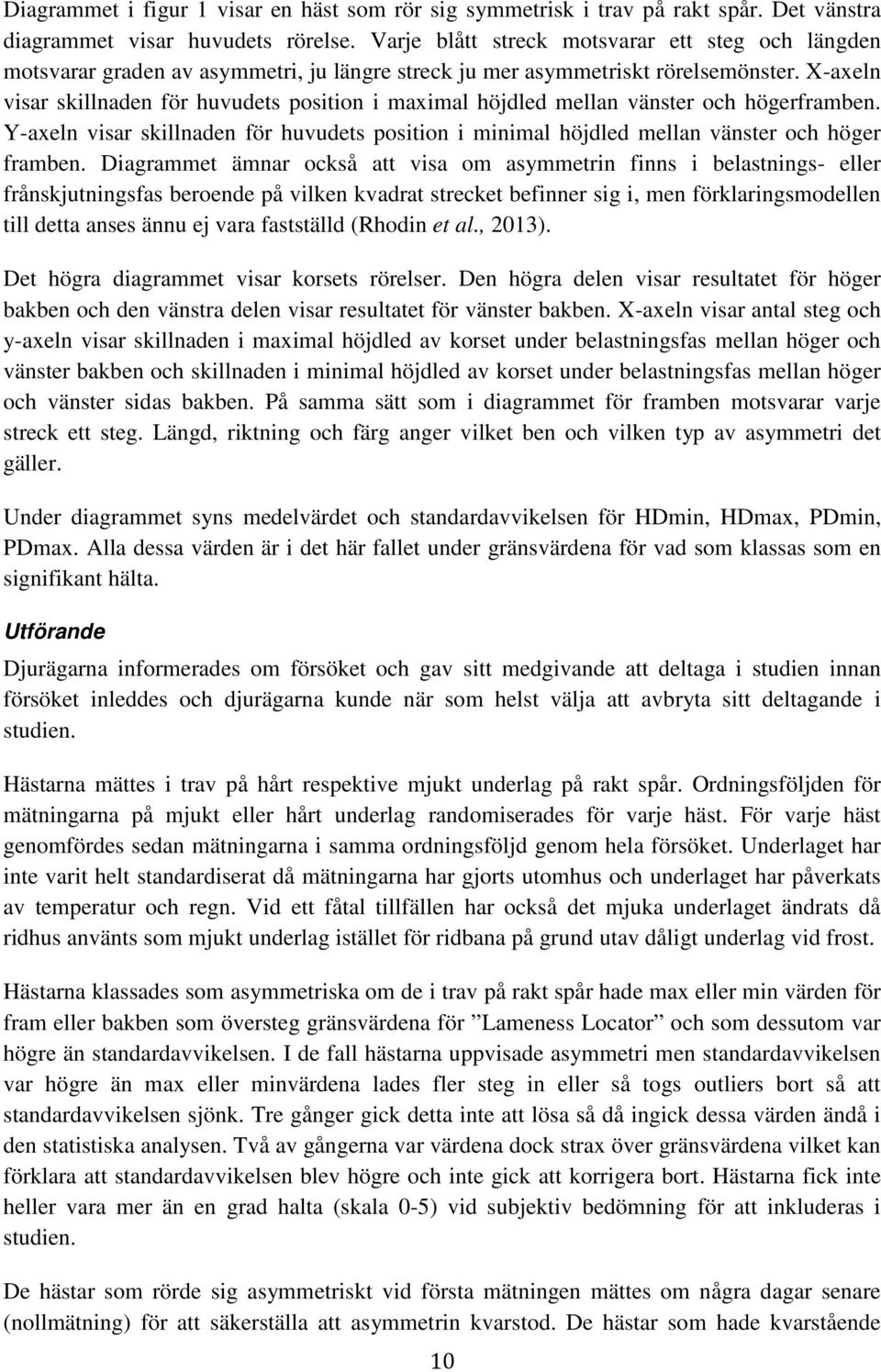 X-axeln visar skillnaden för huvudets position i maximal höjdled mellan vänster och högerframben. Y-axeln visar skillnaden för huvudets position i minimal höjdled mellan vänster och höger framben.