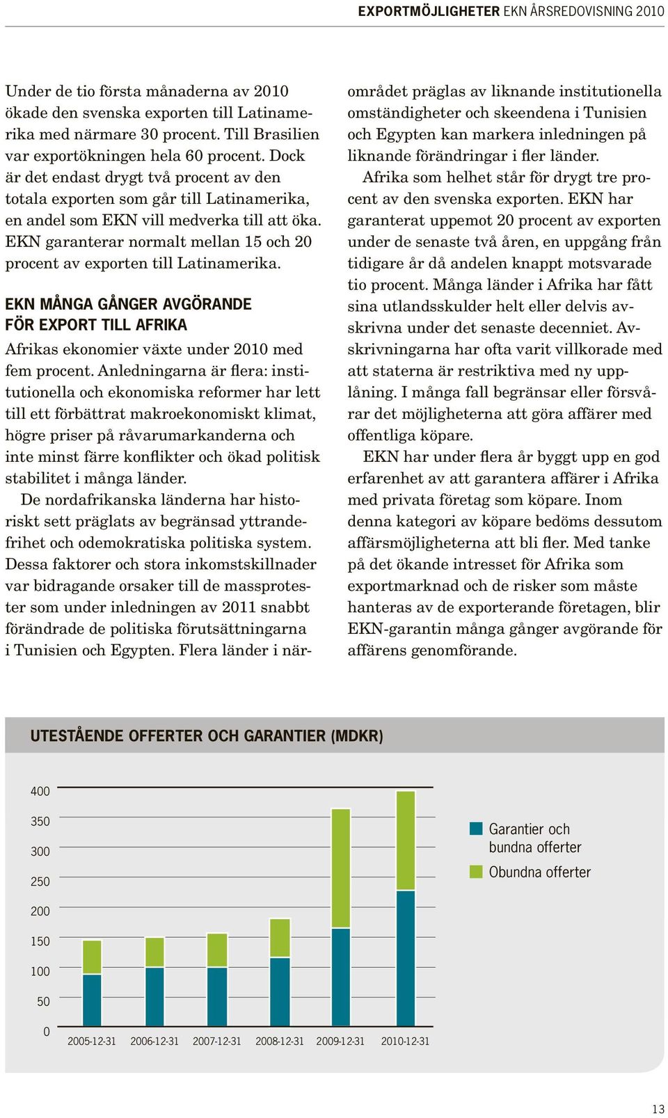EKN garanterar normalt mellan 15 och 20 procent av exporten till Latinamerika. EKN många gånger avgörande för export till Afrika Afrikas ekonomier växte under 2010 med fem procent.