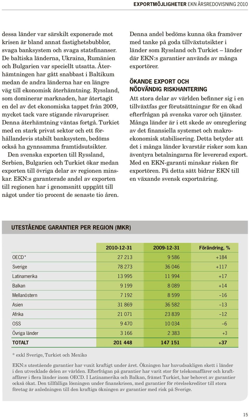 Ryssland, som dominerar marknaden, har återtagit en del av det ekonomiska tappet från 2009, mycket tack vare stigande råvarupriser. Denna återhämtning väntas fortgå.