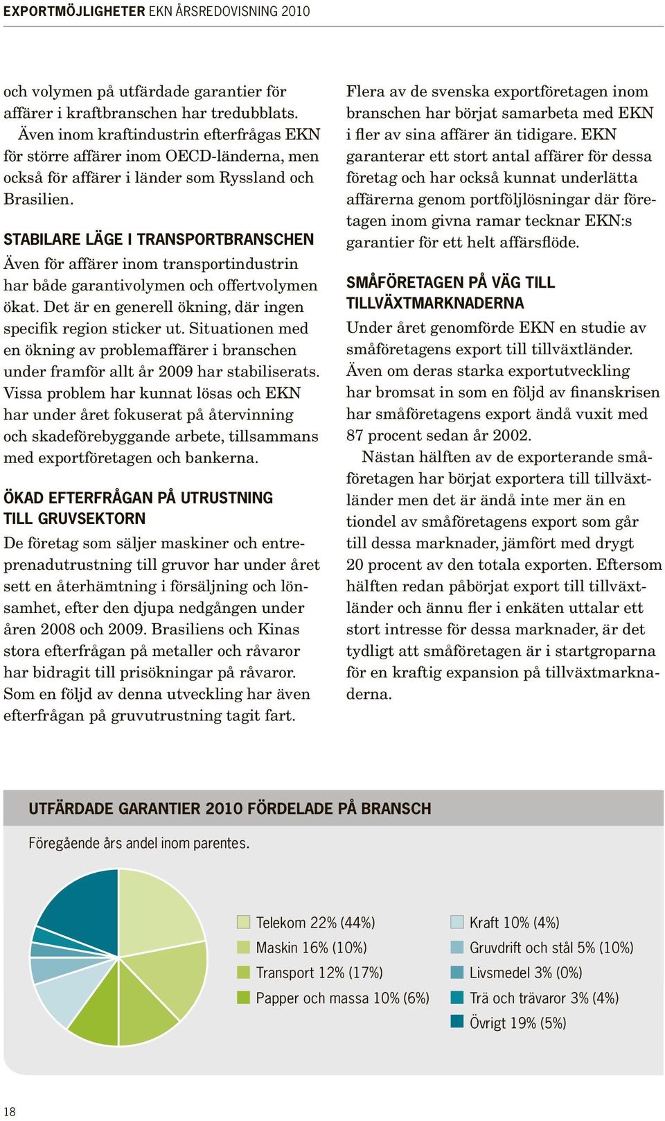 Stabilare läge i transportbranschen Även för affärer inom transportindustrin har både garantivolymen och offertvolymen ökat. Det är en generell ökning, där ingen specifik region sticker ut.