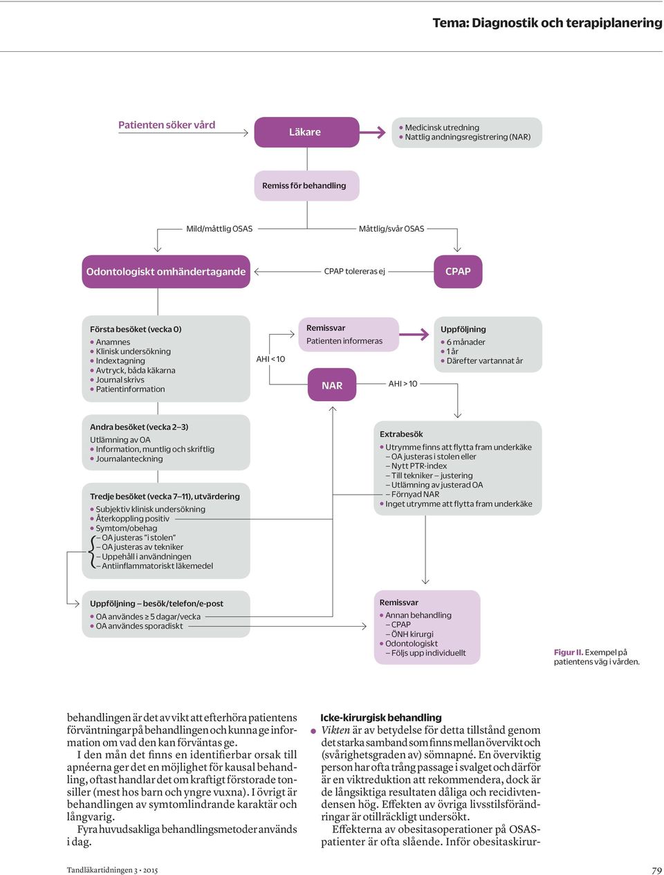 informeras NAR AHI > 10 Uppföljning 6 månader 1 år Därefter vartannat år Andra besöket (vecka 2 3) Utlämning av OA Information, muntlig och skriftlig Journalanteckning Tredje besöket (vecka 7 11),